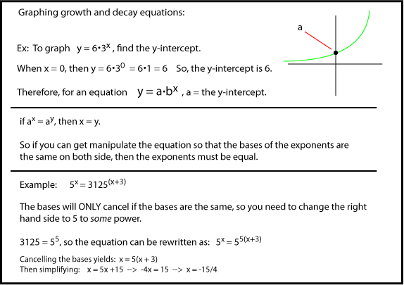 Exponential Functions